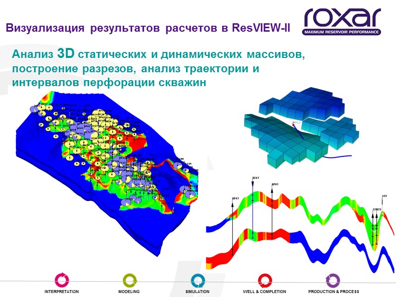 Анализ 3D статических и динамических массивов, построение разрезов, анализ траектории и интервалов перфорации скважин